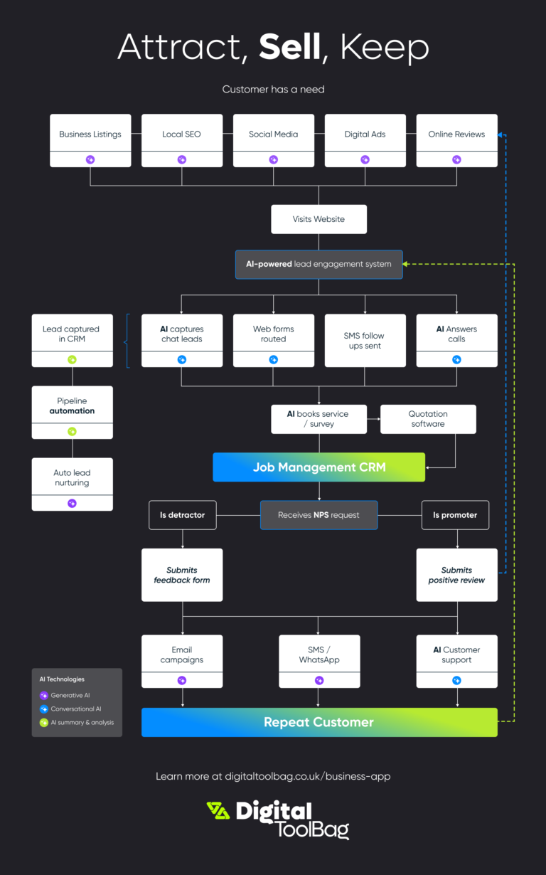 DT Workflow CRM integration
