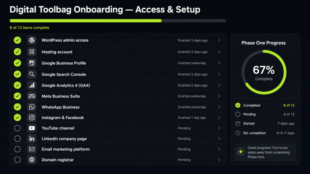 Access checklist screenshot